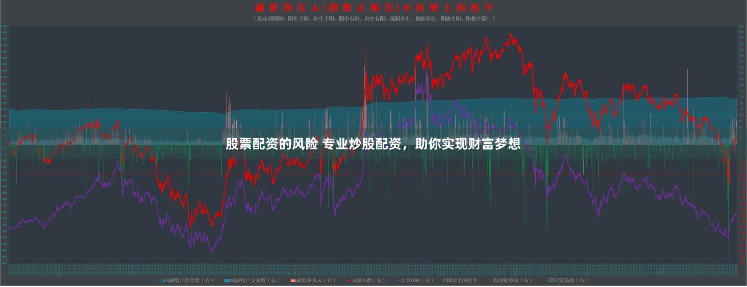 股票配资的风险 专业炒股配资，助你实现财富梦想
