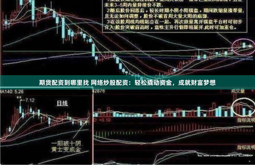 期货配资到哪里找 网络炒股配资：轻松撬动资金，成就财富梦想