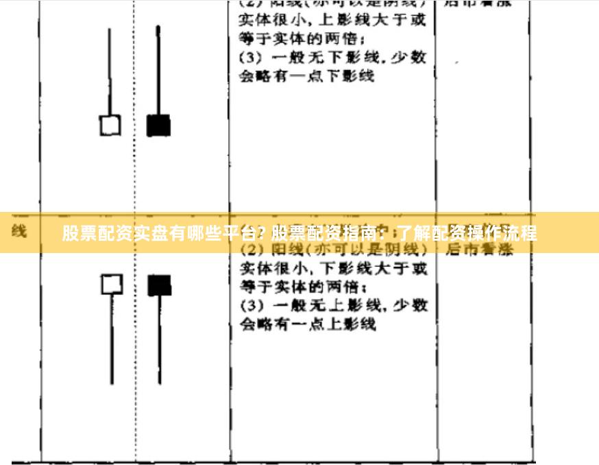 股票配资实盘有哪些平台? 股票配资指南:了解配资操作流程