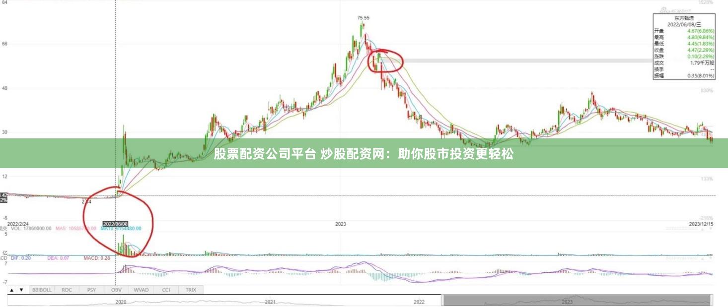 股票配资公司平台 炒股配资网：助你股市投资更轻松