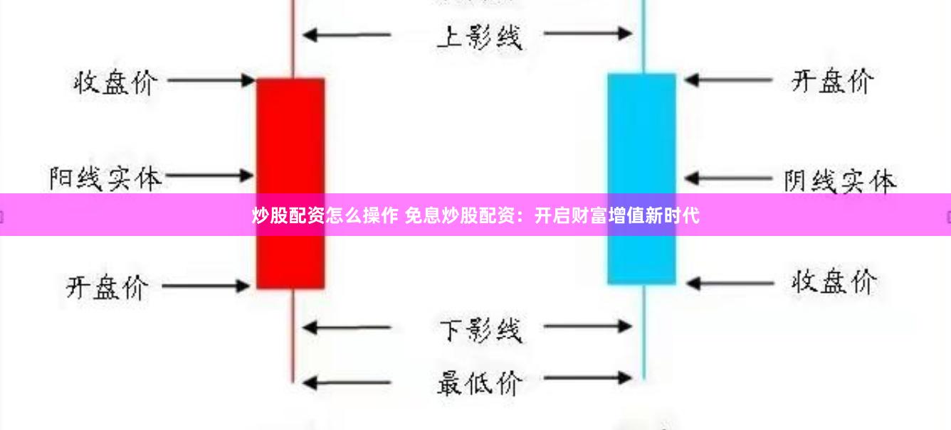 炒股配资怎么操作 免息炒股配资：开启财富增值新时代