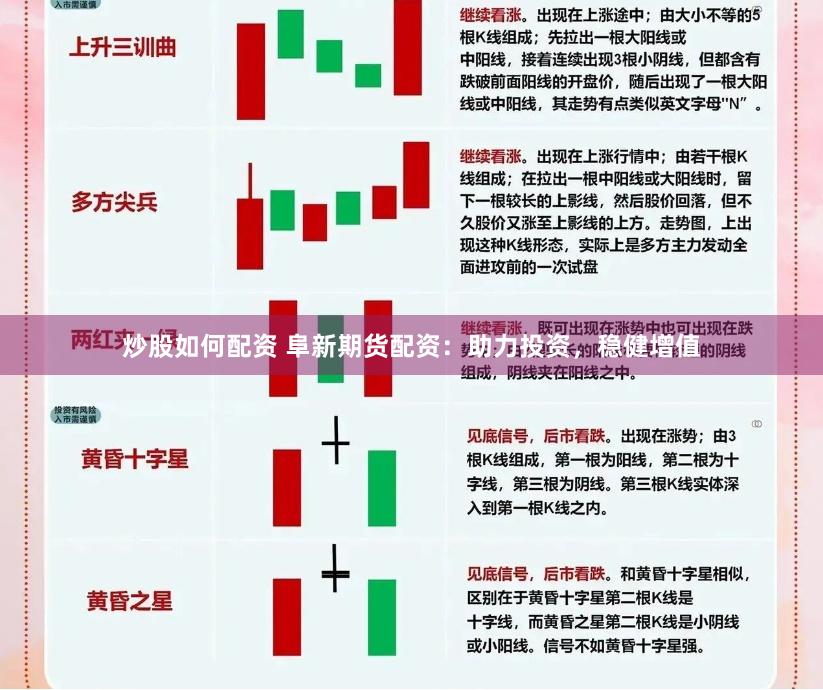 炒股如何配资 阜新期货配资:助力投资,稳健增值
