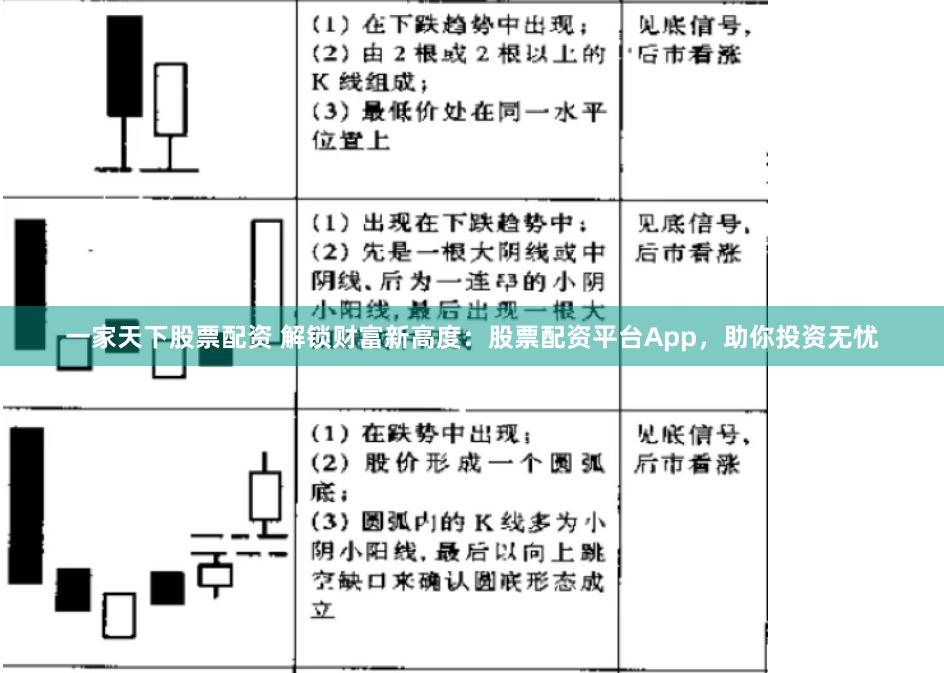 一家天下股票配资 解锁财富新高度:股票配资平台App,助你投资无忧