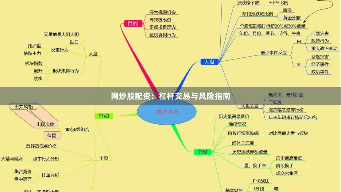 网炒股配资：杠杆交易与风险指南