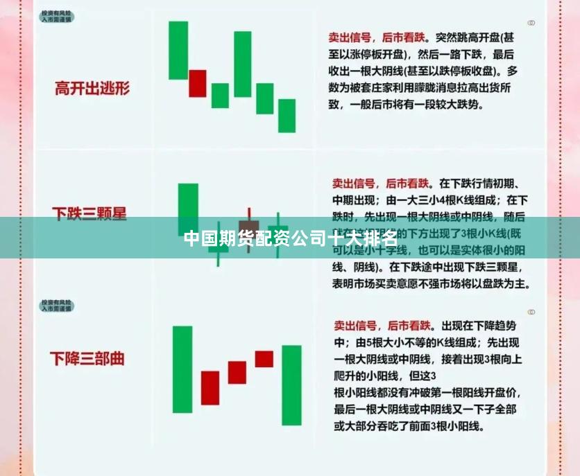 中国期货配资公司十大排名