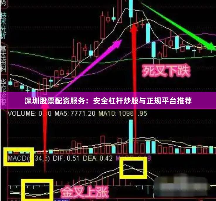 深圳股票配资服务:安全杠杆炒股与正规平台推荐