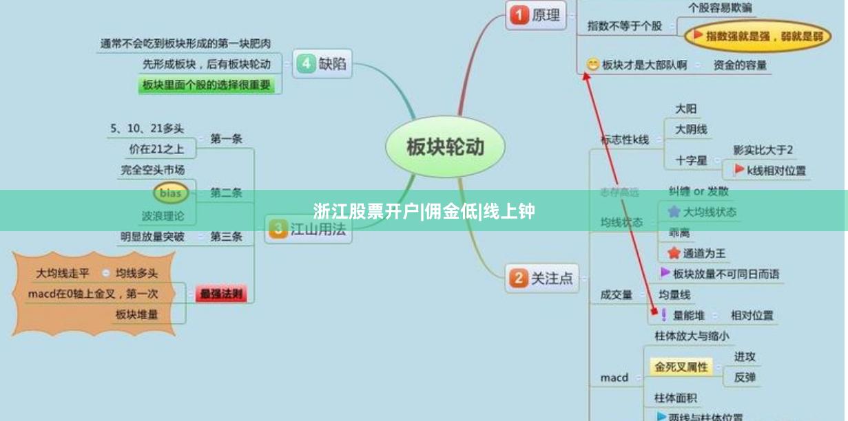 浙江股票开户|佣金低|线上钟