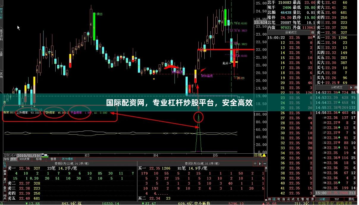 国际配资网，专业杠杆炒股平台，安全高效