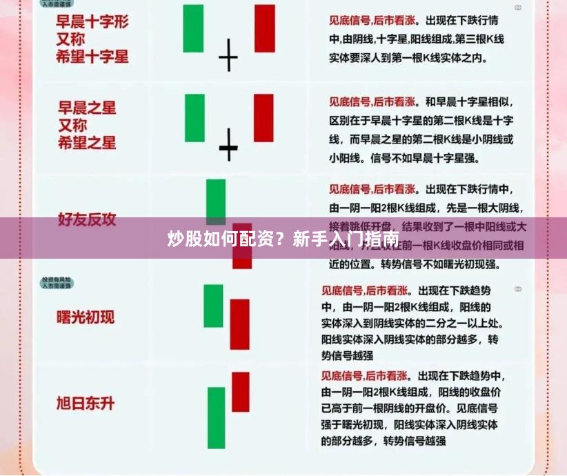 炒股如何配资？新手入门指南