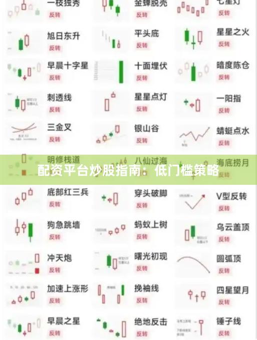 配资平台炒股指南:低门槛策略
