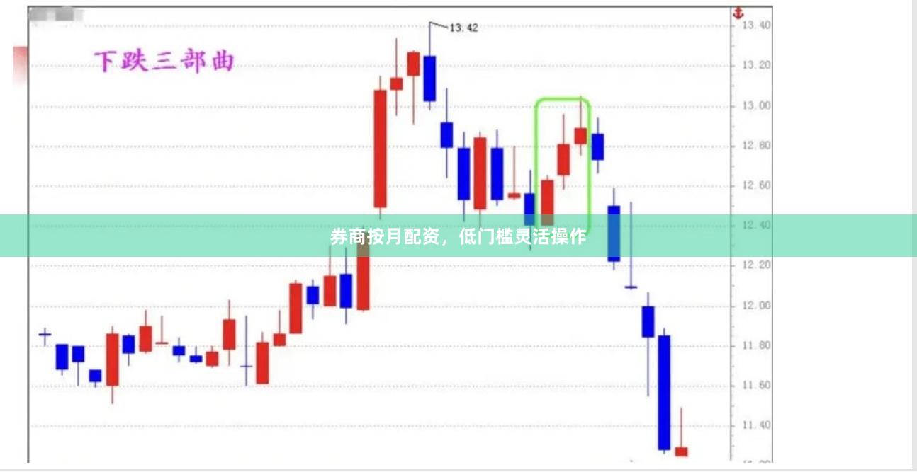 券商按月配资，低门槛灵活操作
