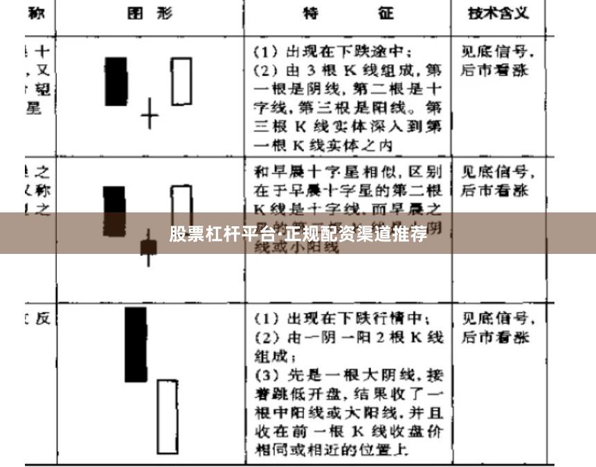 股票杠杆平台·正规配资渠道推荐