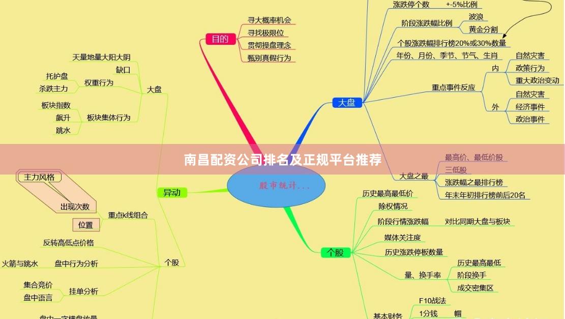 南昌配资公司排名及正规平台推荐