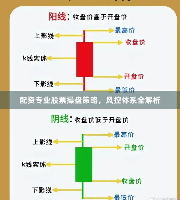 配资专业股票操盘策略，风控体系全解析