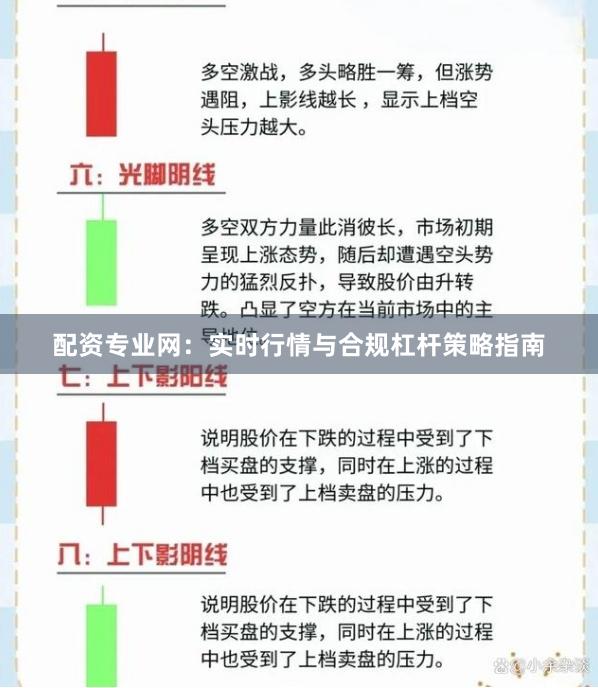 配资专业网：实时行情与合规杠杆策略指南