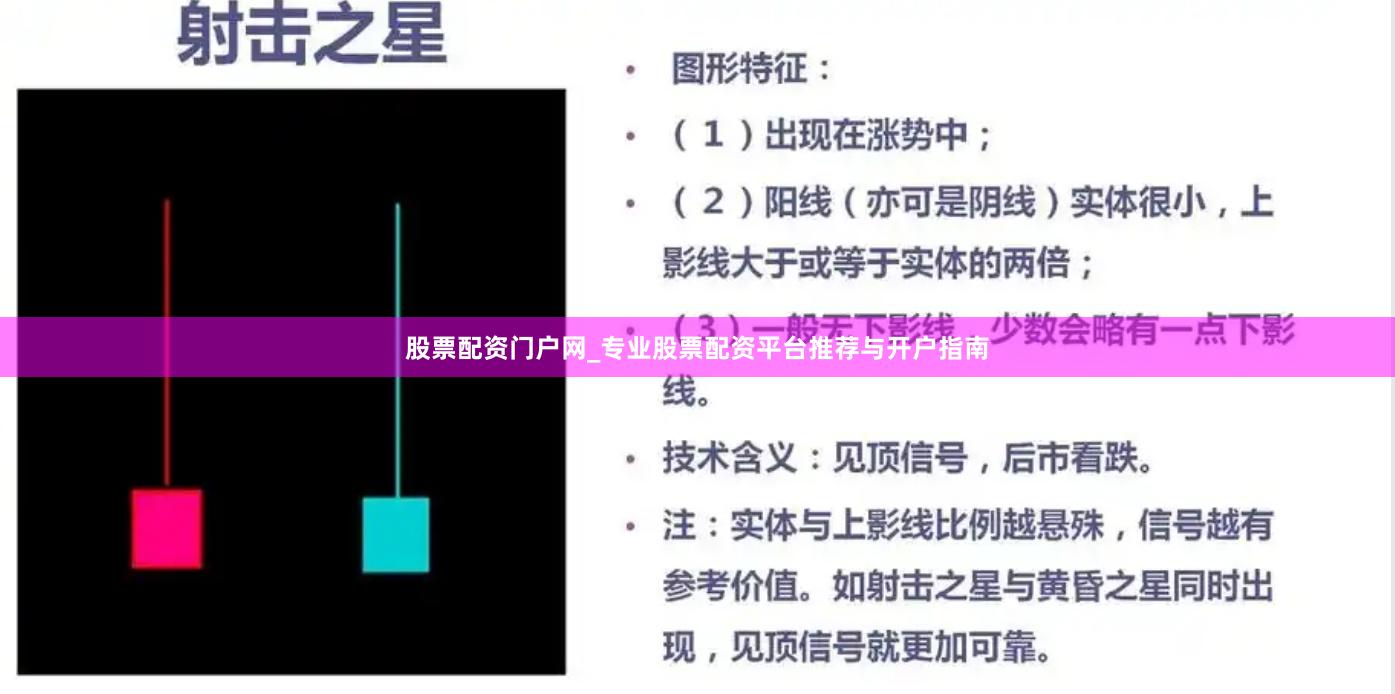 股票配资门户网_专业股票配资平台推荐与开户指南
