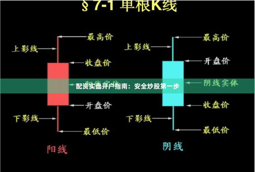 配资实盘开户指南：安全炒股第一步