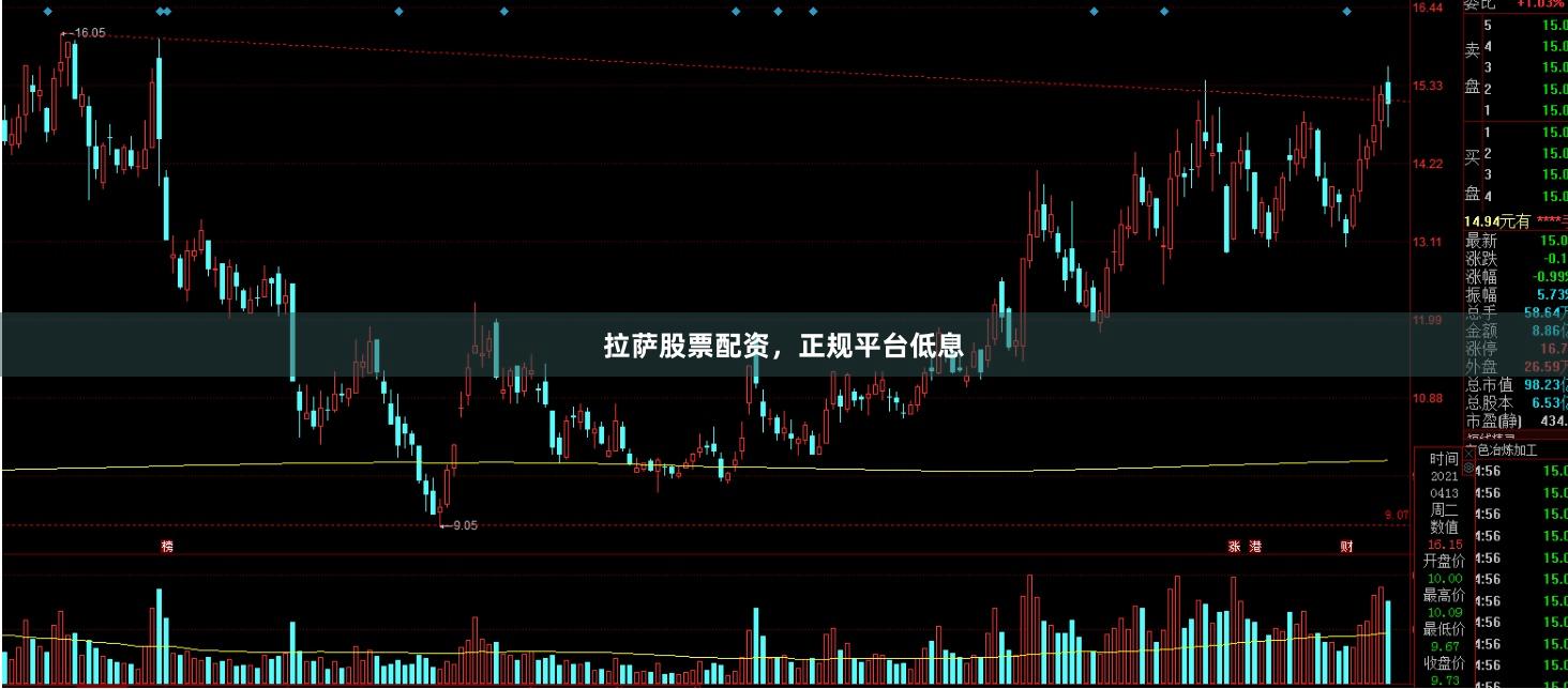 拉萨股票配资,正规平台低息